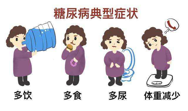 血糖高，糖尿病的癥狀有哪些？