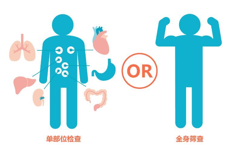健康篩查的主要內(nèi)容是什么？健康篩查有何意義？