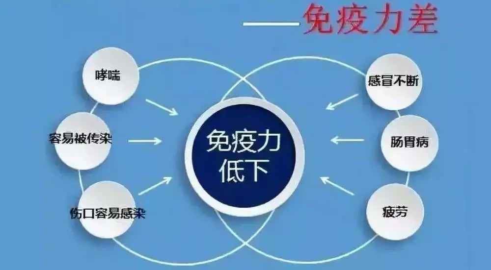 免疫力是怎樣檢測的？如何提升免疫力？