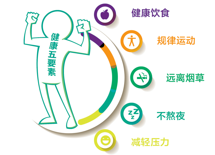 三高那個(gè)危害最大？