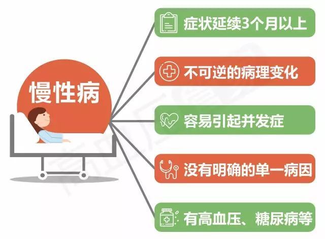 慢病管理系統(tǒng)是什么？慢病管理系統(tǒng)簡介